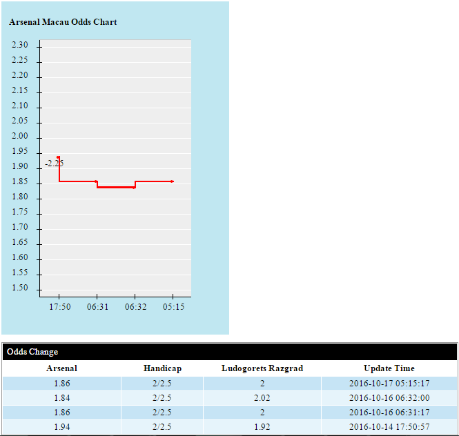 01h45-ngay-20-10-san-Emirates-Arsenal-vs-Ludogorets-Mo-tiec-o-Emirates (3)