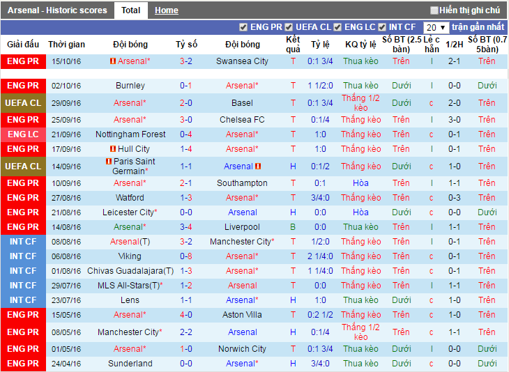 01h45-ngay-20-10-san-Emirates-Arsenal-vs-Ludogorets-Mo-tiec-o-Emirates (4)