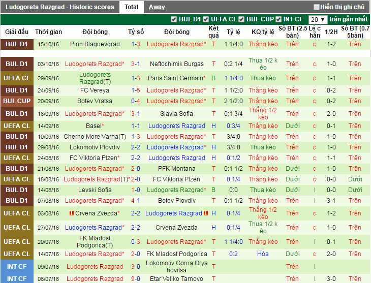 01h45-ngay-20-10-san-Emirates-Arsenal-vs-Ludogorets-Mo-tiec-o-Emirates (5)