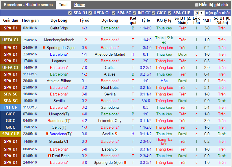 Barcelona-vs-Deportivo-Tim-lai-cam-hung-21h45-ngay-15-10-san-Camp-Nou (4)