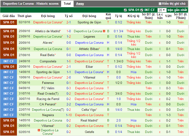 Barcelona-vs-Deportivo-Tim-lai-cam-hung-21h45-ngay-15-10-san-Camp-Nou (5)