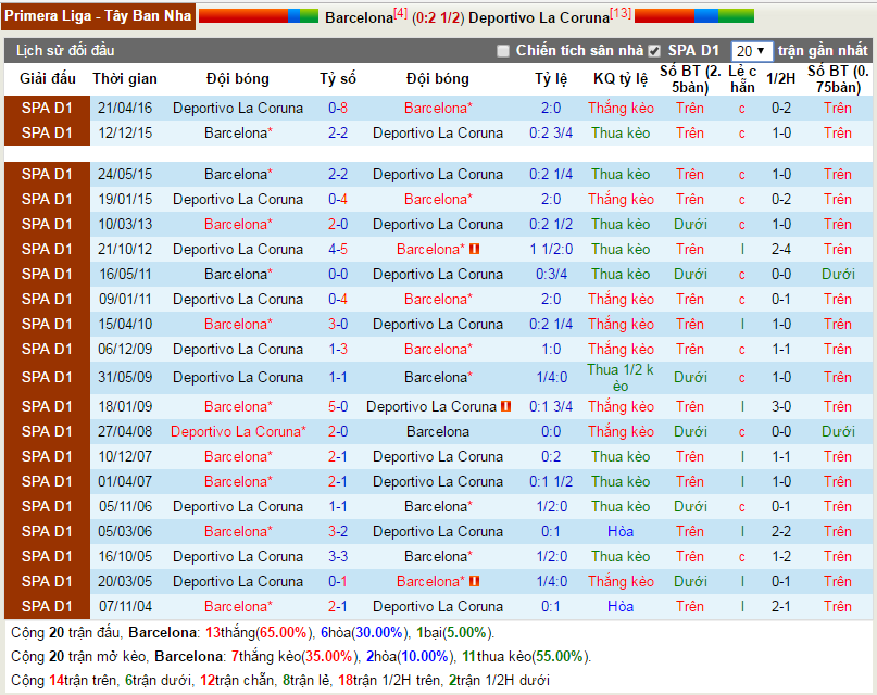 Barcelona-vs-Deportivo-Tim-lai-cam-hung-21h45-ngay-15-10-san-Camp-Nou (6)