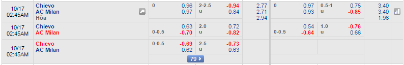 Chievo-vs-AC-Milan-Chu-nha-that-the-01h45-ngay-17-10-san-MarcAntonio-Bentegodi (2)