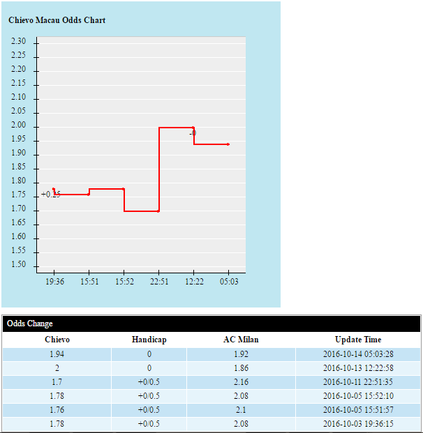 Chievo-vs-AC-Milan-Chu-nha-that-the-01h45-ngay-17-10-san-MarcAntonio-Bentegodi (3)