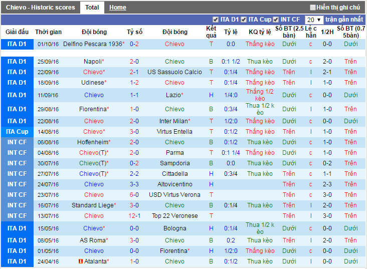 Chievo-vs-AC-Milan-Chu-nha-that-the-01h45-ngay-17-10-san-MarcAntonio-Bentegodi (4)