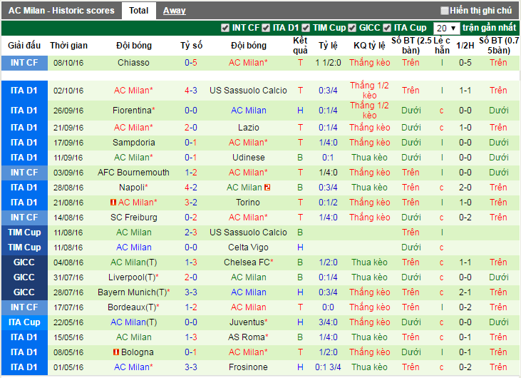 Chievo-vs-AC-Milan-Chu-nha-that-the-01h45-ngay-17-10-san-MarcAntonio-Bentegodi (5)