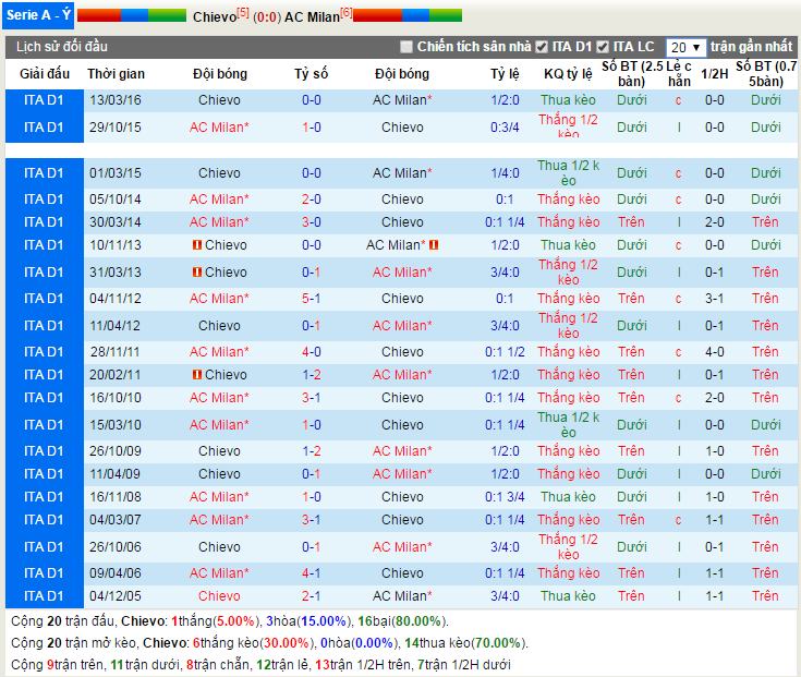 Chievo-vs-AC-Milan-Chu-nha-that-the-01h45-ngay-17-10-san-MarcAntonio-Bentegodi (6)