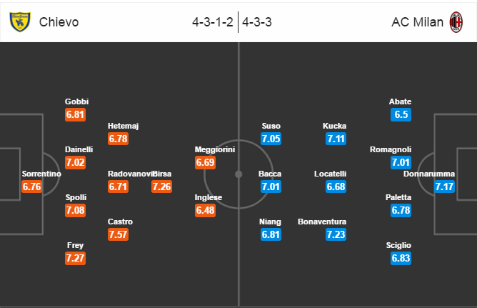 Chievo-vs-AC-Milan-Chu-nha-that-the-01h45-ngay-17-10-san-MarcAntonio-Bentegodi (7)