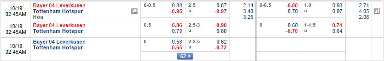 Leverkusen-vs-Tottenham-Lich-su-tai-dien-01h45-ngay-19-10-san-BayArena (2)