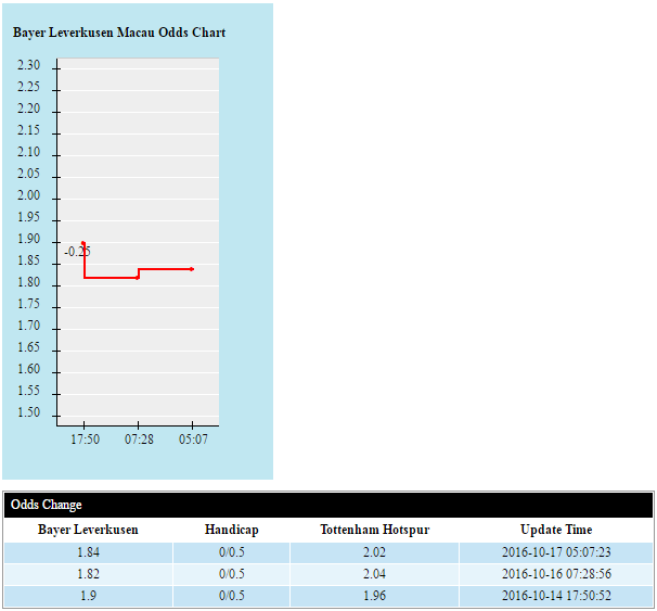 Leverkusen-vs-Tottenham-Lich-su-tai-dien-01h45-ngay-19-10-san-BayArena (3)