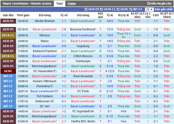 Leverkusen-vs-Tottenham-Lich-su-tai-dien-01h45-ngay-19-10-san-BayArena (4)