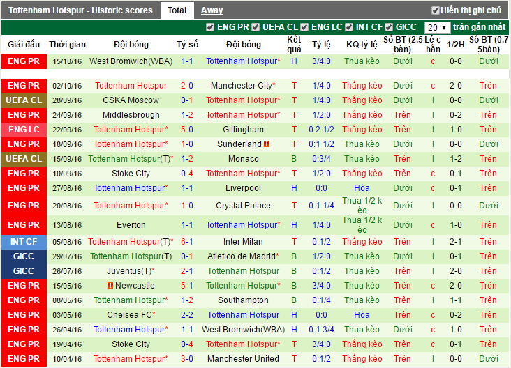 Leverkusen-vs-Tottenham-Lich-su-tai-dien-01h45-ngay-19-10-san-BayArena (5)