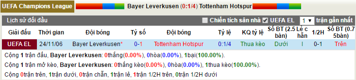 Leverkusen-vs-Tottenham-Lich-su-tai-dien-01h45-ngay-19-10-san-BayArena (6)