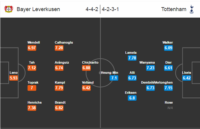 Leverkusen-vs-Tottenham-Lich-su-tai-dien-01h45-ngay-19-10-san-BayArena (7)