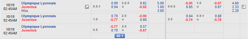 Lyon-vs-Juventus-Lao-ba-ra-oai-01h45-ngay-19-10-san-Parc-Olympique-Lyonnais (2)