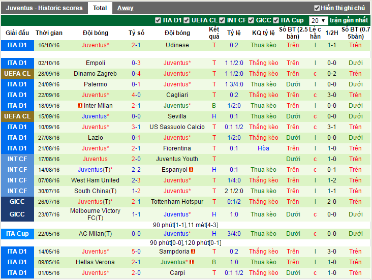 Lyon-vs-Juventus-Lao-ba-ra-oai-01h45-ngay-19-10-san-Parc-Olympique-Lyonnais (4)