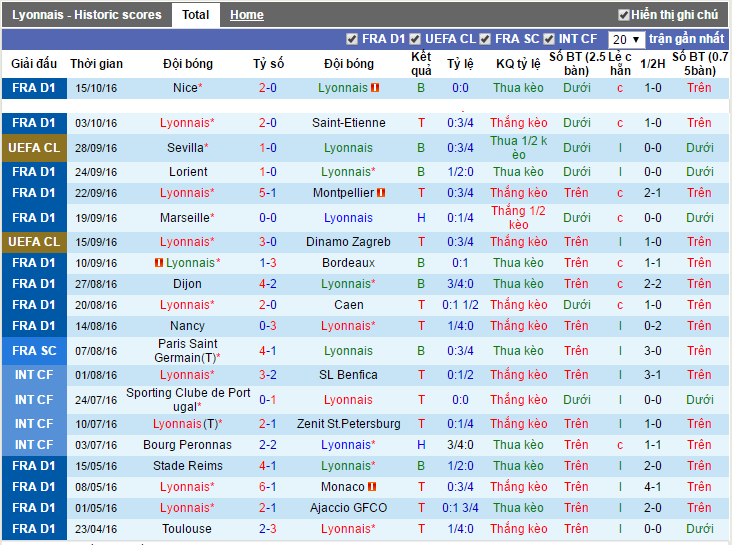 Lyon-vs-Juventus-Lao-ba-ra-oai-01h45-ngay-19-10-san-Parc-Olympique-Lyonnais (5)