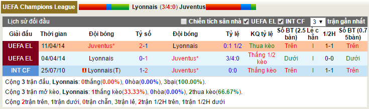 Lyon-vs-Juventus-Lao-ba-ra-oai-01h45-ngay-19-10-san-Parc-Olympique-Lyonnais (6)