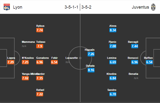 Lyon-vs-Juventus-Lao-ba-ra-oai-01h45-ngay-19-10-san-Parc-Olympique-Lyonnais (7)