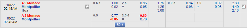 Monaco-vs-Montpellier-Co-hoi-but-pha-01h45-ngay-22-10-san-Louis-II-Monaco (2)