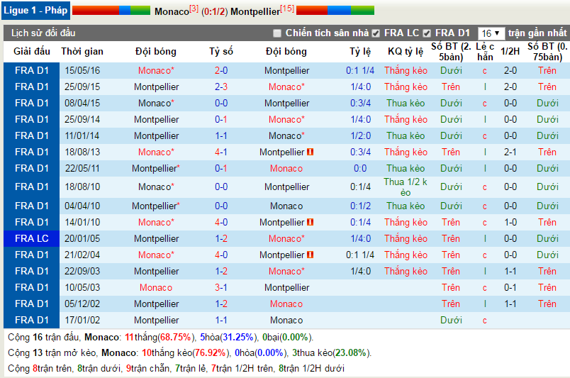 Monaco-vs-Montpellier-Co-hoi-but-pha-01h45-ngay-22-10-san-Louis-II-Monaco (6)