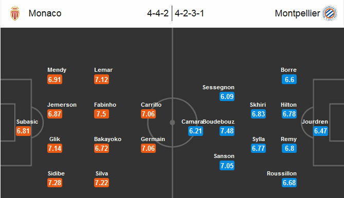 Monaco-vs-Montpellier-Co-hoi-but-pha-01h45-ngay-22-10-san-Louis-II-Monaco (7)