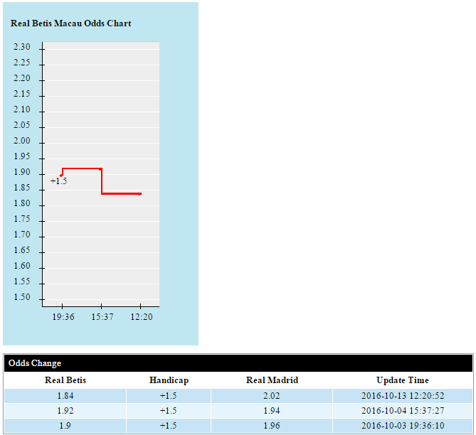 Real-Betis-vs-Real-Madrid-Chuyen-di-bao-tap-01h45-ngay-16-10-san-Benito-Villamarin (3)