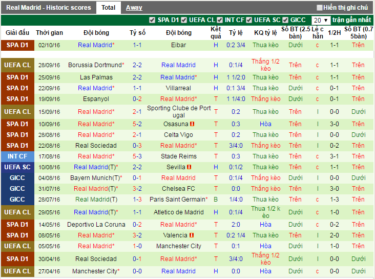 Real-Betis-vs-Real-Madrid-Chuyen-di-bao-tap-01h45-ngay-16-10-san-Benito-Villamarin (5)