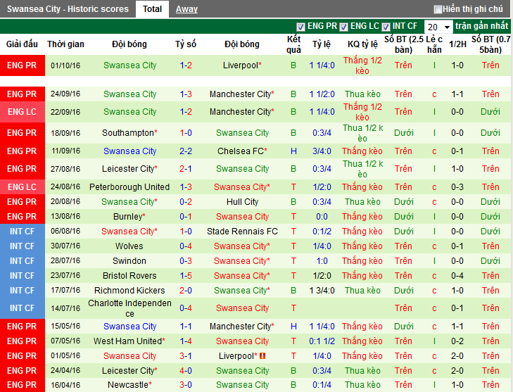 arsenal-vs-swansea-phao-thu-doi-no-21h00-ngay-15-10-san-emirates-4