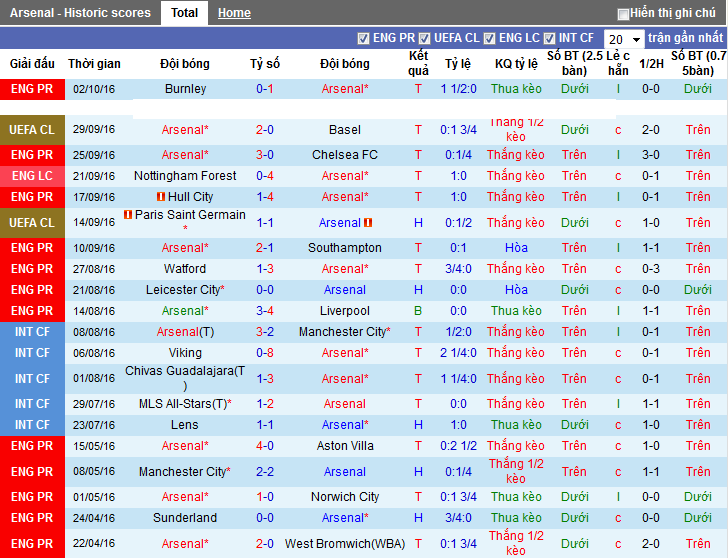 arsenal-vs-swansea-phao-thu-doi-no-21h00-ngay-15-10-san-emirates-5