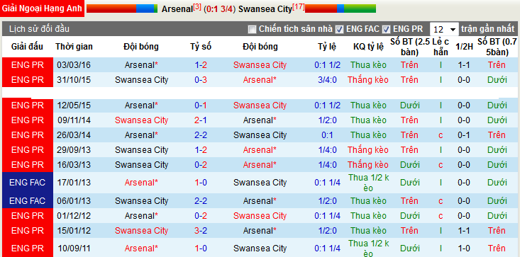 arsenal-vs-swansea-phao-thu-doi-no-21h00-ngay-15-10-san-emirates-6