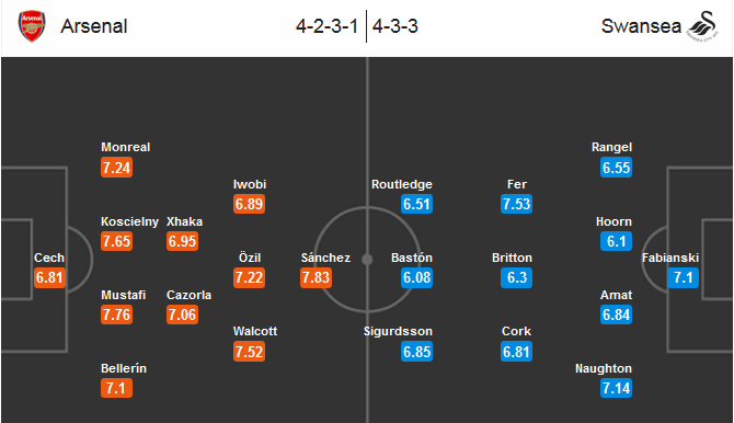 arsenal-vs-swansea-phao-thu-doi-no-21h00-ngay-15-10-san-emirates-7