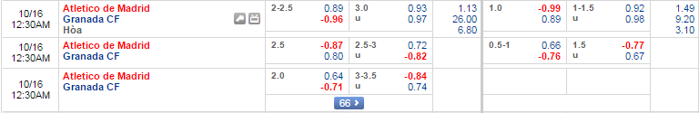 atletico-vs-granada-23h30-ngay-15-10