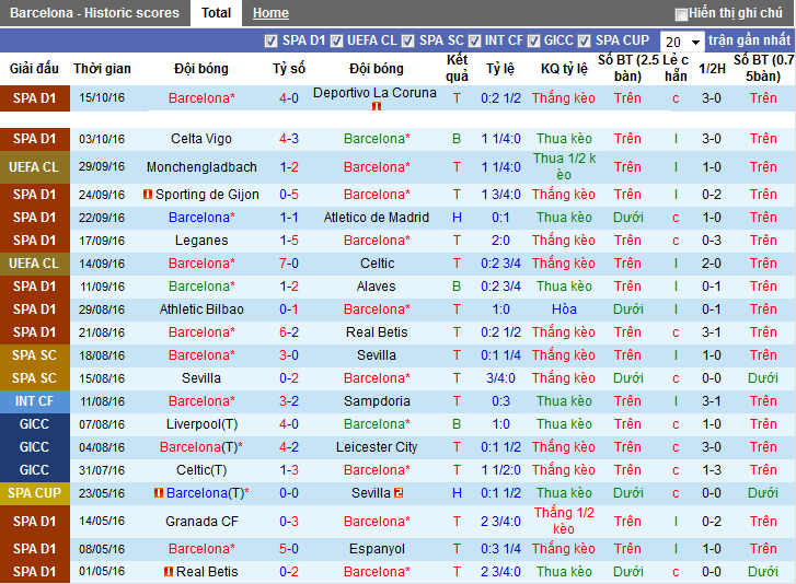 barca-vs-man-city-khac-biet-ve-kinh-nghiem-01h45-ngay-20-10-san-nou-camp-5