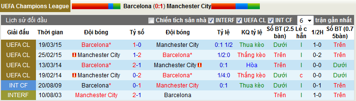 barca-vs-man-city-khac-biet-ve-kinh-nghiem-01h45-ngay-20-10-san-nou-camp-7