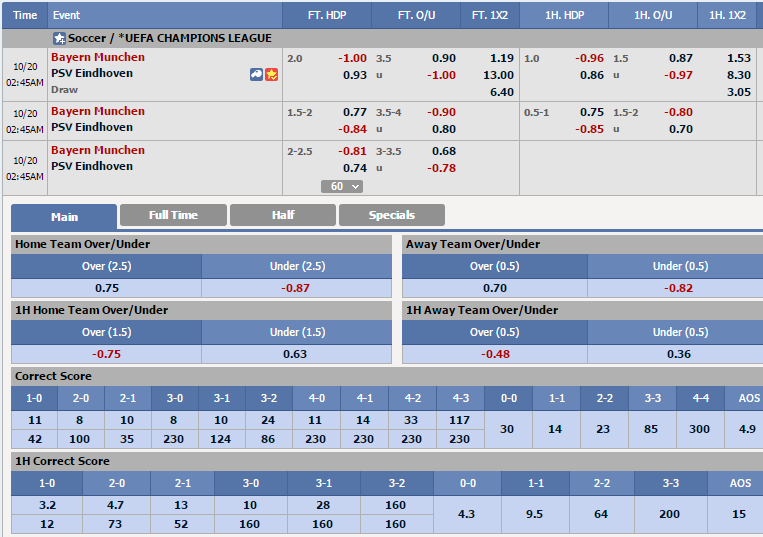 bayern-munich-vs-psv-eindhoven-hum-xam-lam-benh-01h45-ngay-20-10-san-allianz-arena1