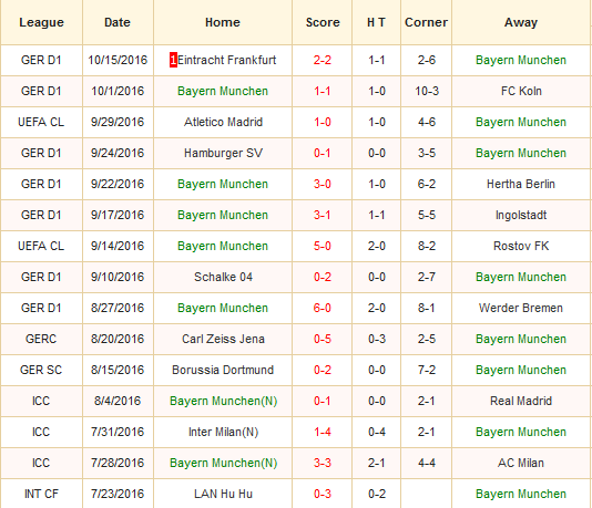 bayern-munich-vs-psv-eindhoven-hum-xam-lam-benh-01h45-ngay-20-10-san-allianz-arena2