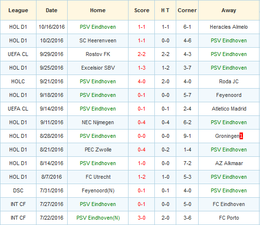 bayern-munich-vs-psv-eindhoven-hum-xam-lam-benh-01h45-ngay-20-10-san-allianz-arena3