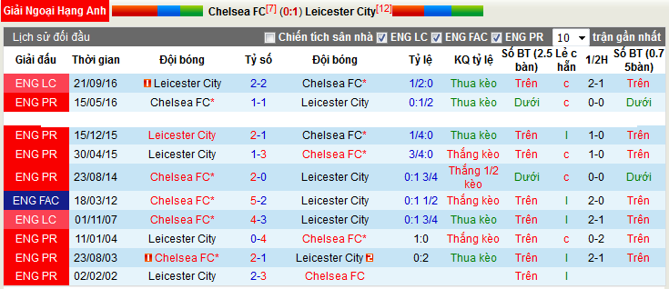 chelsea-vs-leicester-phu-xanh-stamford-bridge-18h30-ngay-15-10-san-stamford-bridge-4