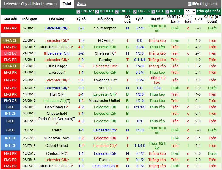 chelsea-vs-leicester-phu-xanh-stamford-bridge-18h30-ngay-15-10-san-stamford-bridge-6