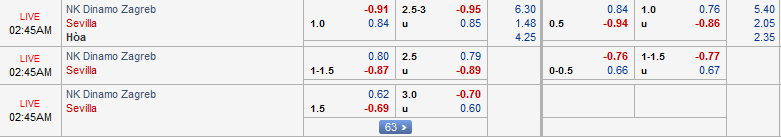 dinamo-zagreb-vs-sevilla