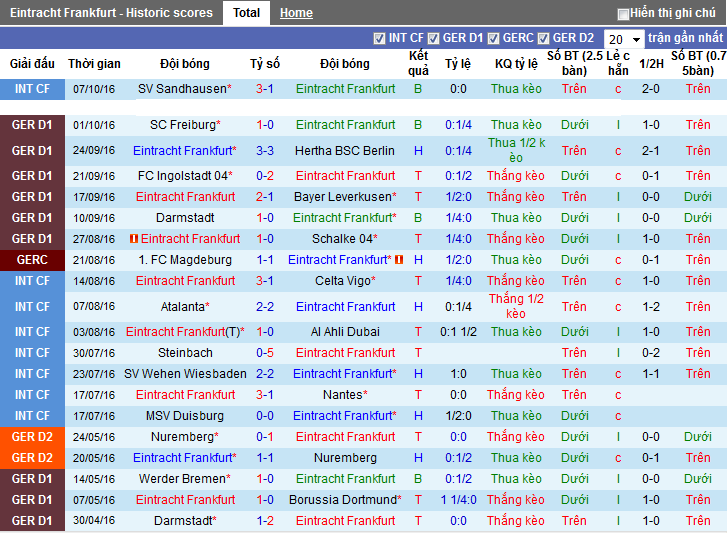 eintracht-frankfurt-vs-bayern-hum-xam-vuot-kho-20h30-ngay-15-10-san-commerzbank-arena-3