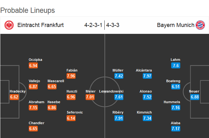 eintracht-frankfurt-vs-bayern-hum-xam-vuot-kho-20h30-ngay-15-10-san-commerzbank-arena-7