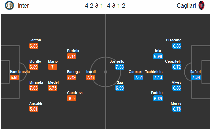 inter-milan-vs-cagliari-ganh-nang-cua-tren-20h00-ngay-16-10-san-giuseppe-meazza