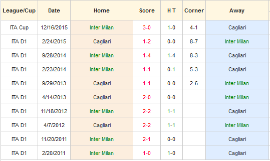 inter-milan-vs-cagliari-ganh-nang-cua-tren-20h00-ngay-16-10-san-giuseppe-meazza3