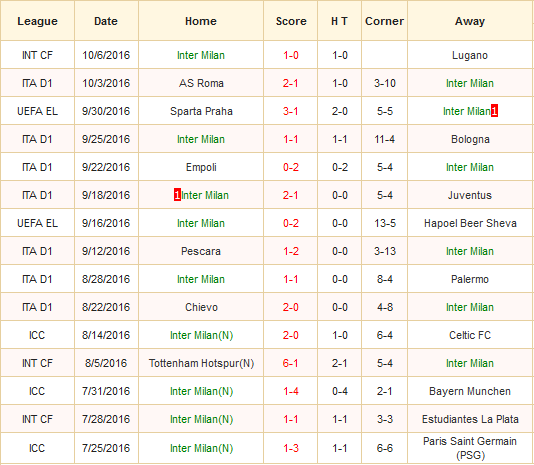 inter-milan-vs-cagliari-ganh-nang-cua-tren-20h00-ngay-16-10-san-giuseppe-meazza4