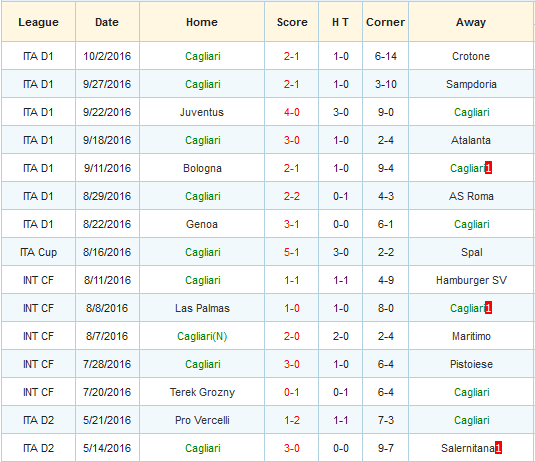 inter-milan-vs-cagliari-ganh-nang-cua-tren-20h00-ngay-16-10-san-giuseppe-meazza5