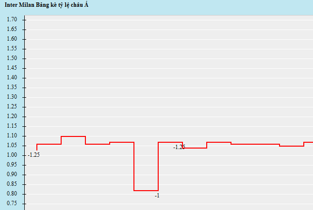 inter-milan-vs-cagliari-ganh-nang-cua-tren-20h00-ngay-16-10-san-giuseppe-meazza6