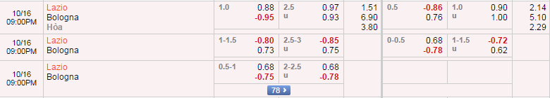 lazio-vs-bologna-20h00-ngay-16-10