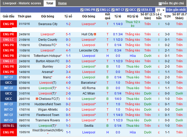 liverpool-vs-man-united-dai-nao-thanh-pho-cang-02h00-ngay-18-10-san-anfield-5